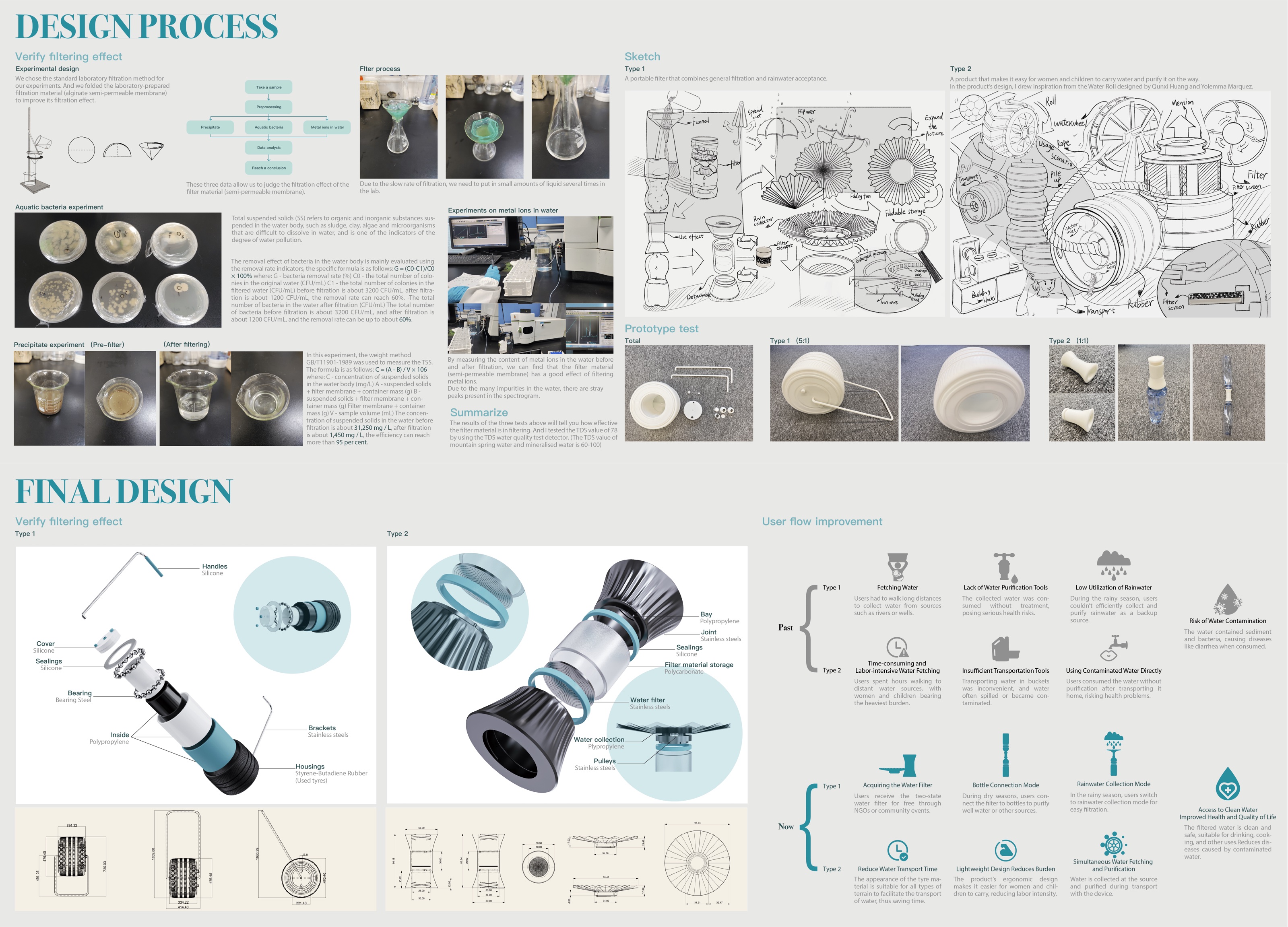 Project portfolio — page 4