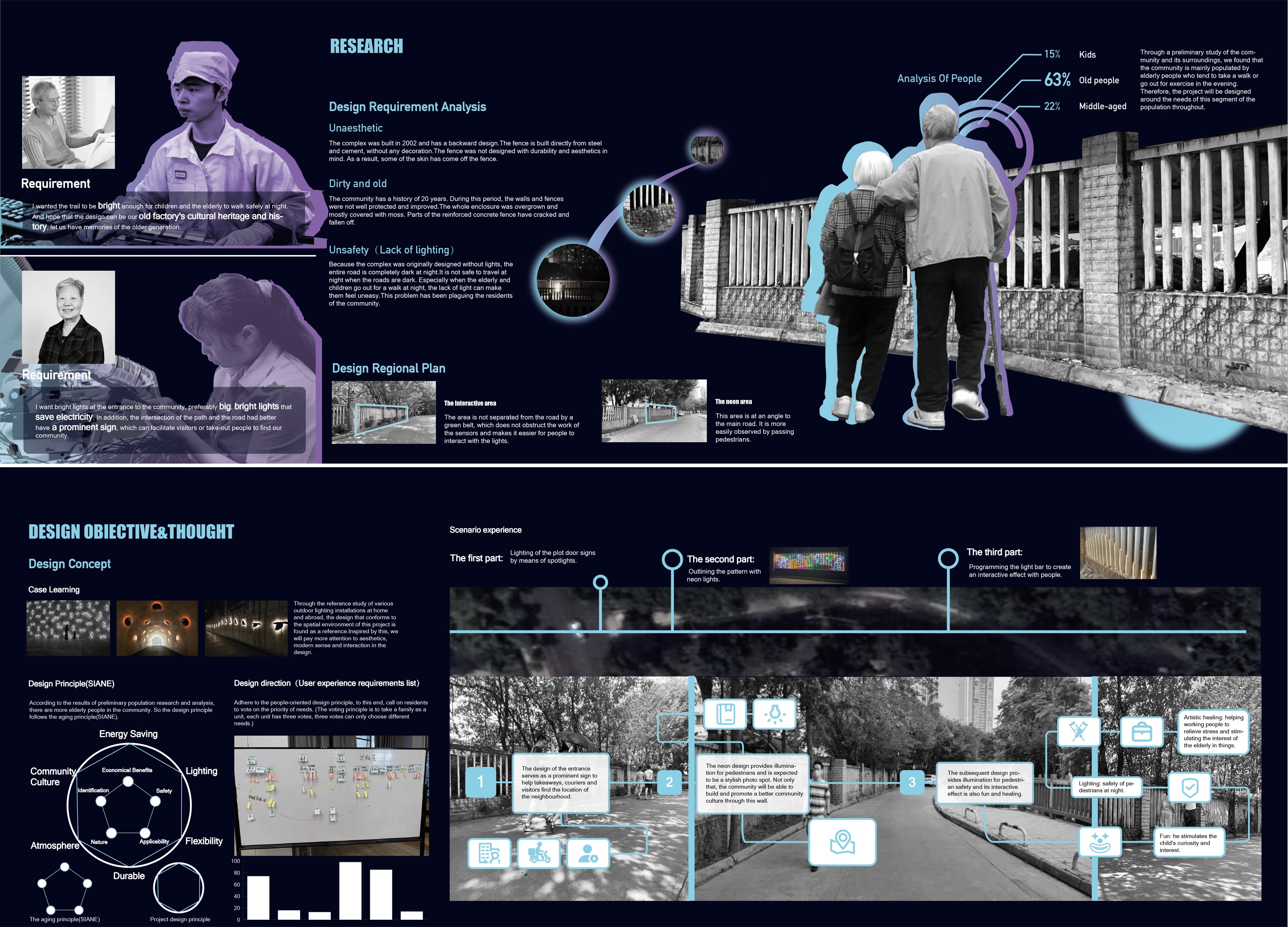Project portfolio — page 2