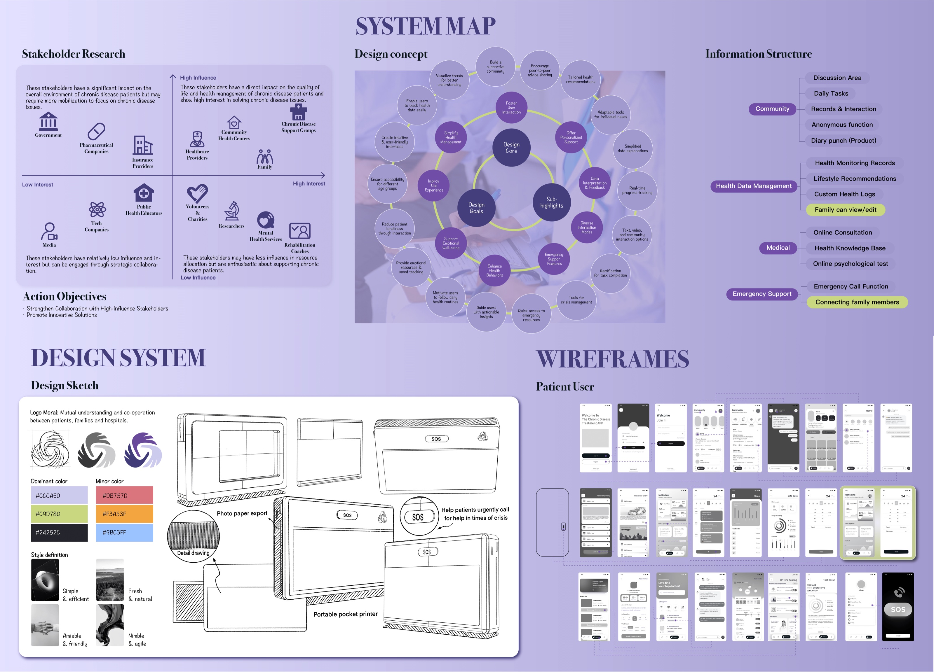 Project portfolio — page 3