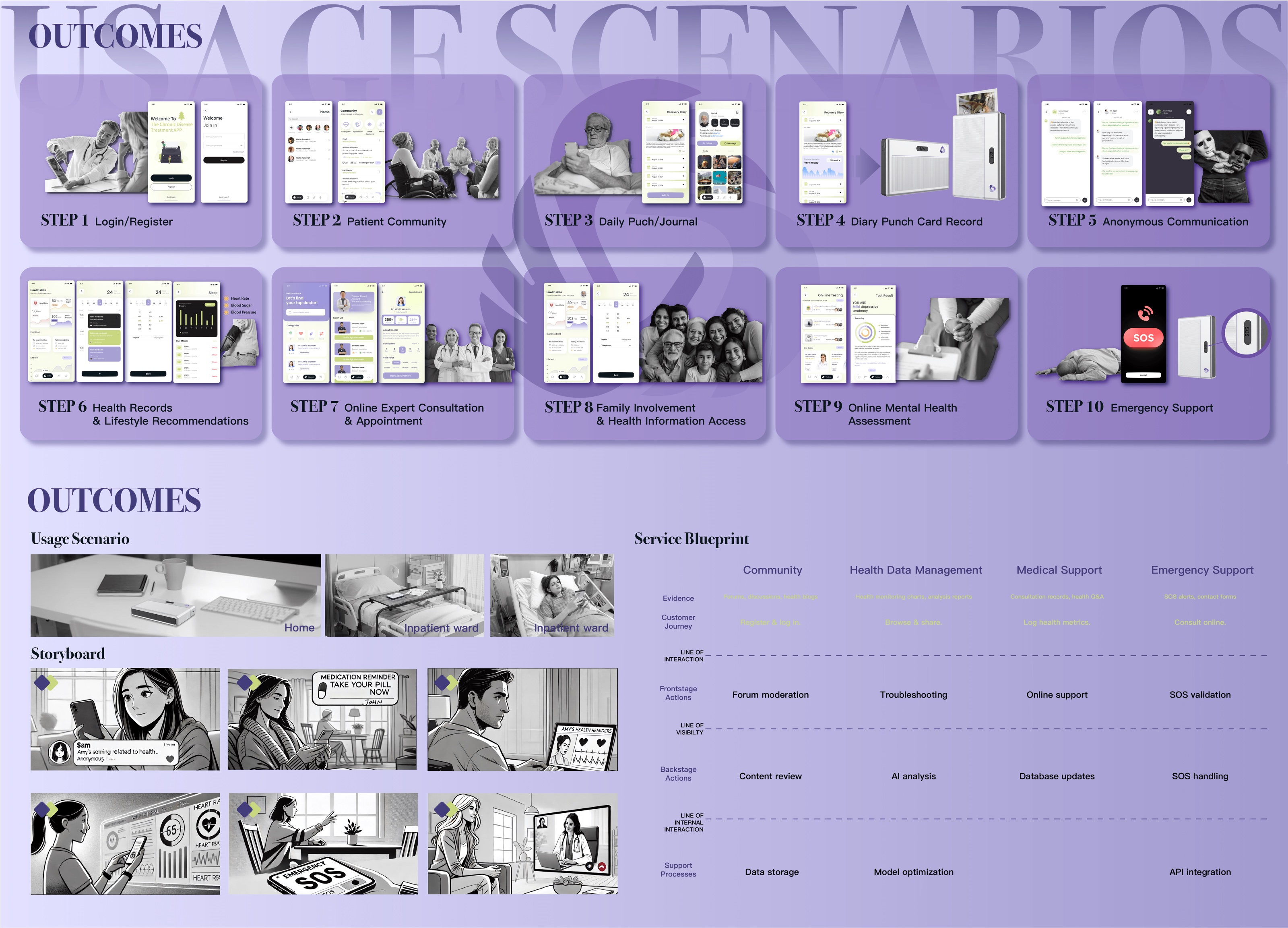 Project portfolio — page 4
